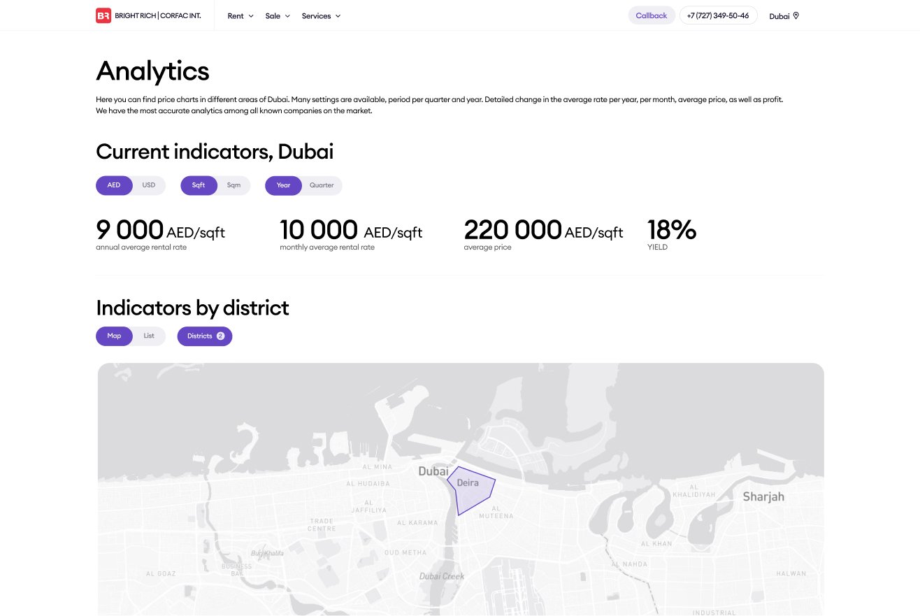 Analytics page - preview