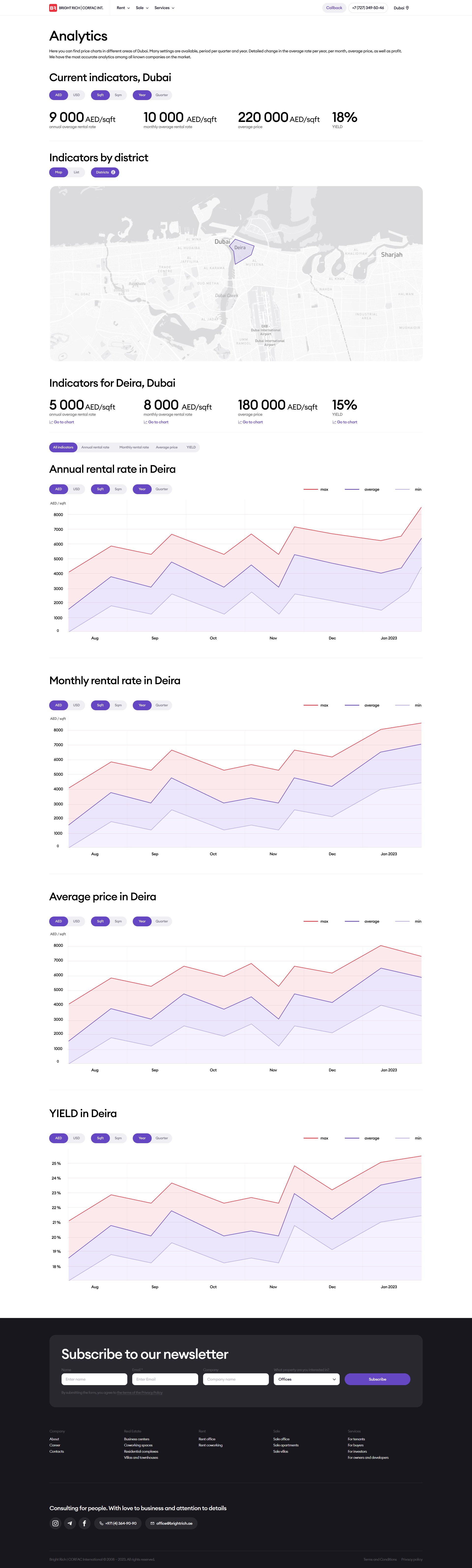 Analytics page